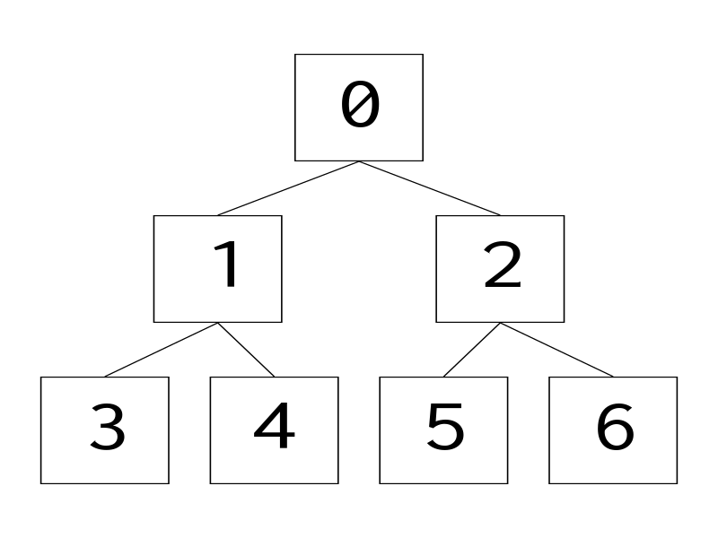 balanced tree diagram